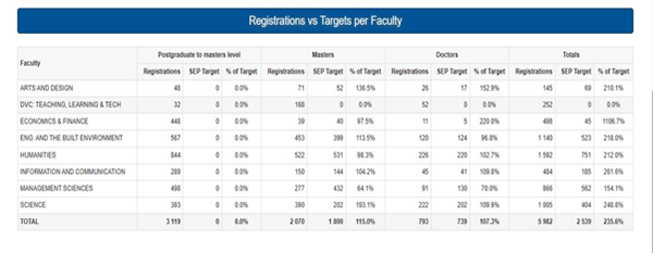 registration-per-Faculty