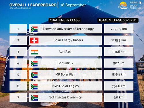 solar-list